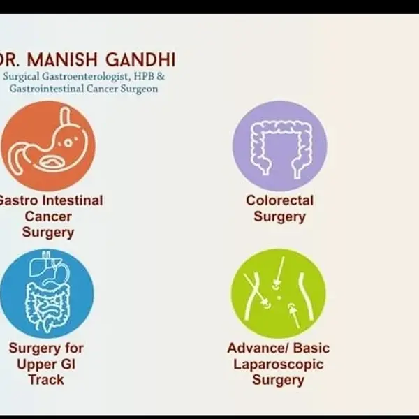 Dr Manish Gandhi